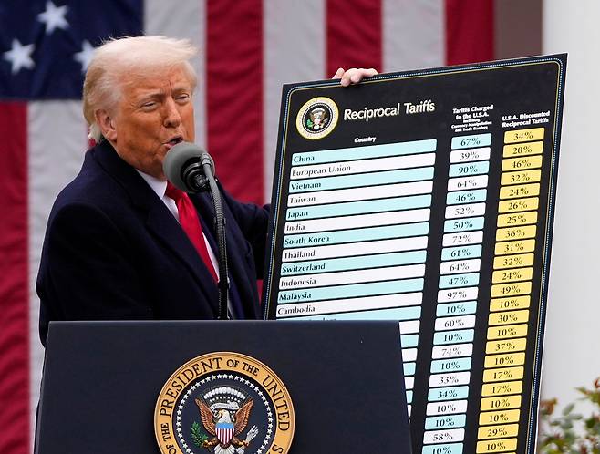 도널드 트럼프 미국 대통령이 지난해 4월 백악관에서 전 세계를 대상으로 한 상호관세 도표를 들어보이고 있다. AP=연합뉴스