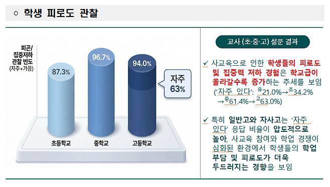 /사진제공=서울시교육청