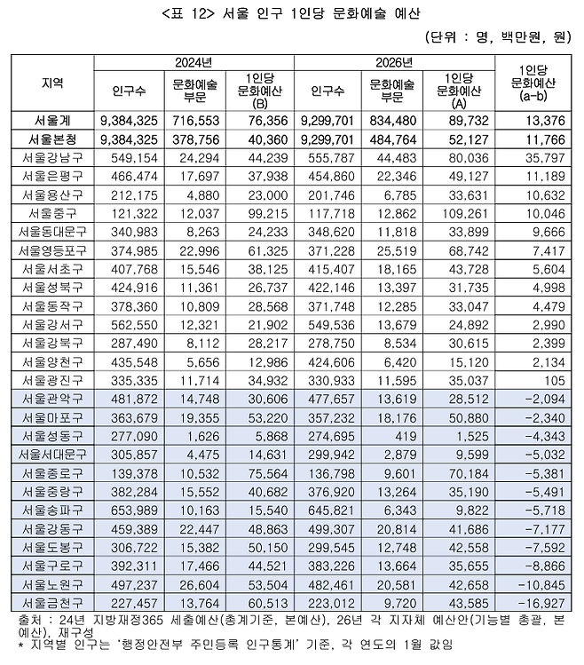 [나라살림연구소 제공]