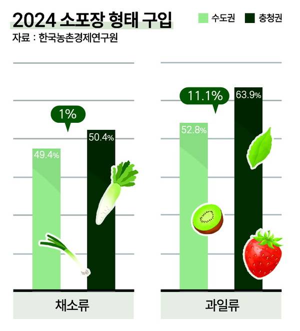 2024 소포장 형태 구입. 충청투데이 그래픽팀.