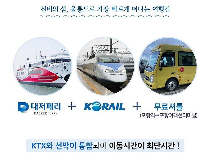 레일쉽 서비스의 구성을 보여주는 홍보 포스터. 이용객은 KTX 열차와 울릉도행 여객선을 통합 예약할 수 있고, 포항역에서 여객선 터미널까지 운영되는 무료 셔틀버스를 이용해 더욱 편리한 여행을 즐길 수 있다. /대저페리 제공