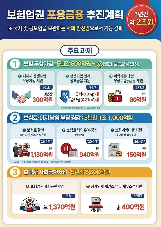 [출처=금융위 ]