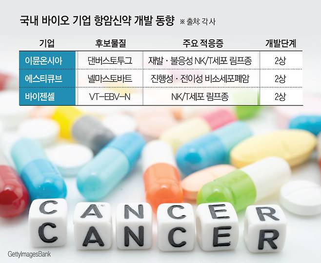 (그래픽=김소영 기자 sue@)