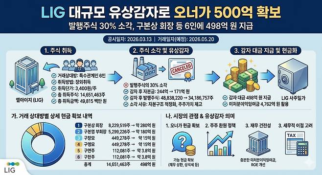 (출처=제미나이 생성 이미지)