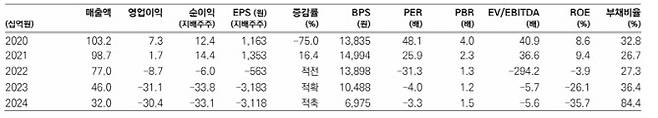 자료: 메리츠증권