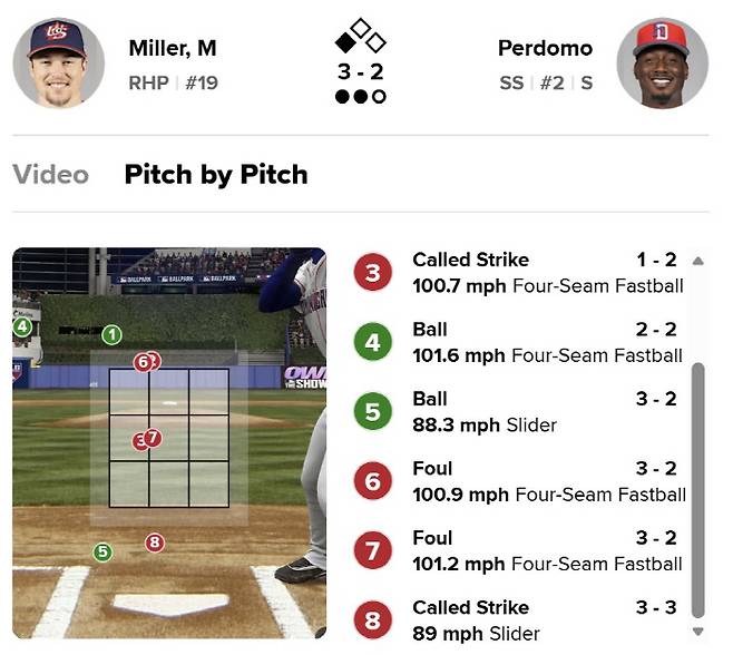 헤랄도 페르도모가 9회말에 당한 루킹 삼진 투구 그래픽. 사진=MLB.com Gameday