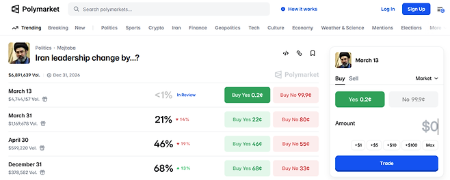 온라인 베팅 사이트 폴리마켓에 등장한 이란 정권 교체 예측 날짜와 확률, 입찰 금액. 사진=폴리마켓캡처