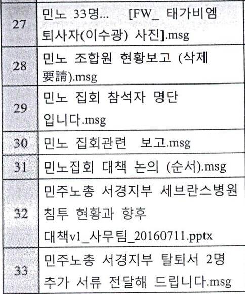 고용노동부가 병원 사무국 관계자 컴퓨터를 압수수색해 확보한 이메일 제목 리스트. 공공운수노조 서울지부 제공