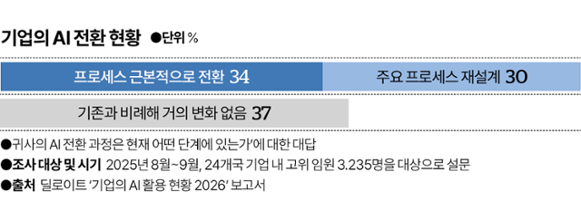 그래픽=박종범 기자