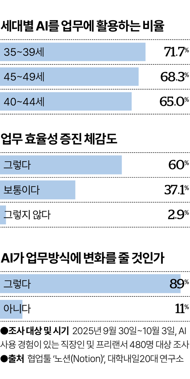 그래픽=박종범 기자
