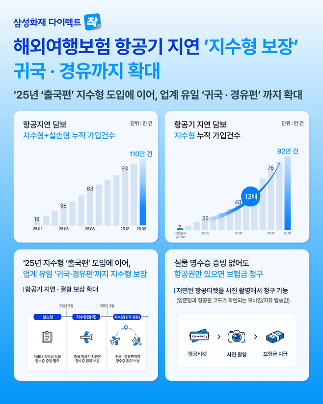 [삼성화재 제공]