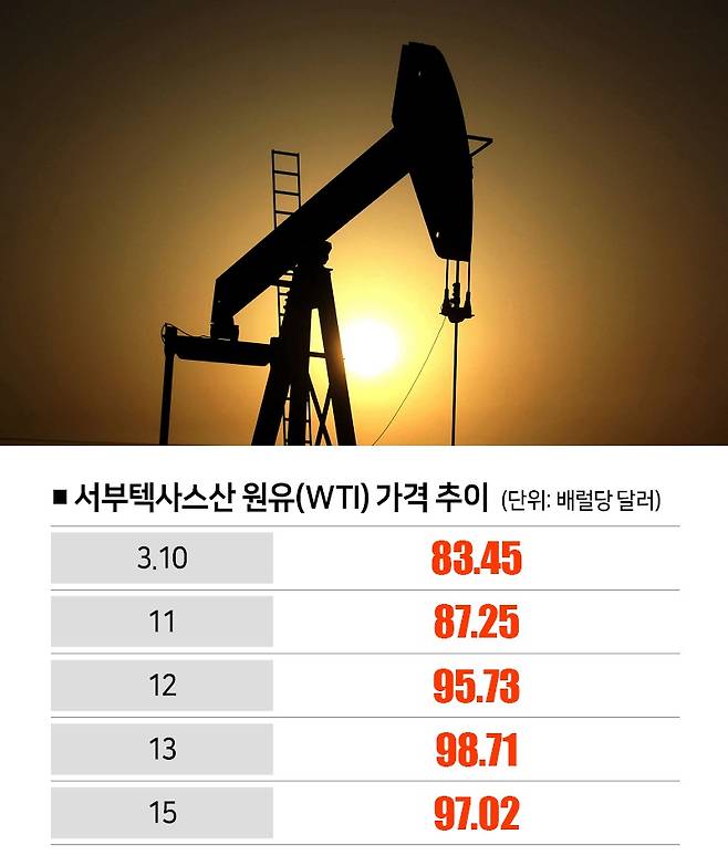 [자료 | 뉴욕상업거래소, 사진 | 뉴시스]