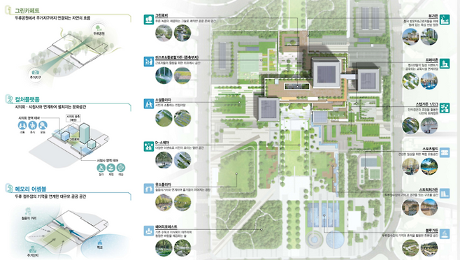 대구시 신청사 국제설계공모 당선작 FORETscape 숲이 깃든 문화청사의 조경계획. <대구시 제공>