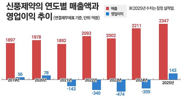 그래픽=정승아 디자이너
