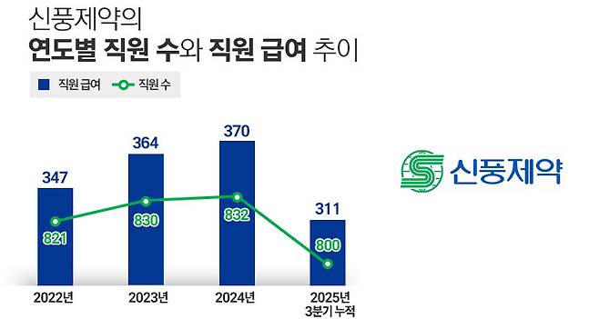 그래픽=정승아 디자이너