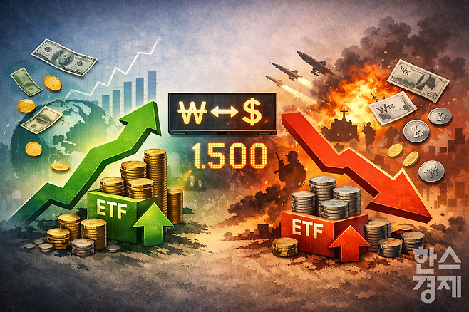 고환율 영향으로 동일한 ETF 내에서 환헤지 여부에 따라 수익률이 엇갈리고 있다. /사진=챗지피티