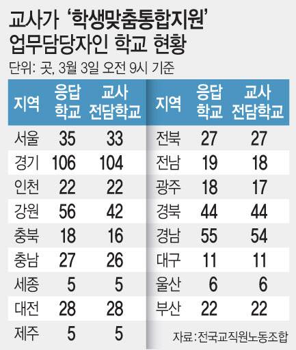 (그래픽= 문승용 기자)