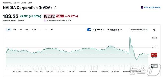 엔비디아 일일 추가 추이 - 야후 파이낸스 갈무리