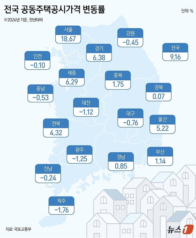 ⓒ 뉴스1 윤주희 디자이너
