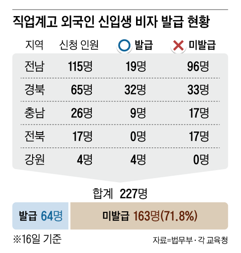 그래픽=이진영