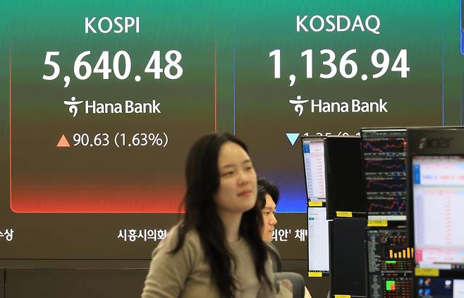 17일 서울 중구 하나은행 본점 딜링룸에 주가 등이 표시되고 있다. 이날 코스피는 전장보다 90.63포인트(1.63%) 상승한 5,640.48에 거래를 마감했다. /연합뉴스 제공