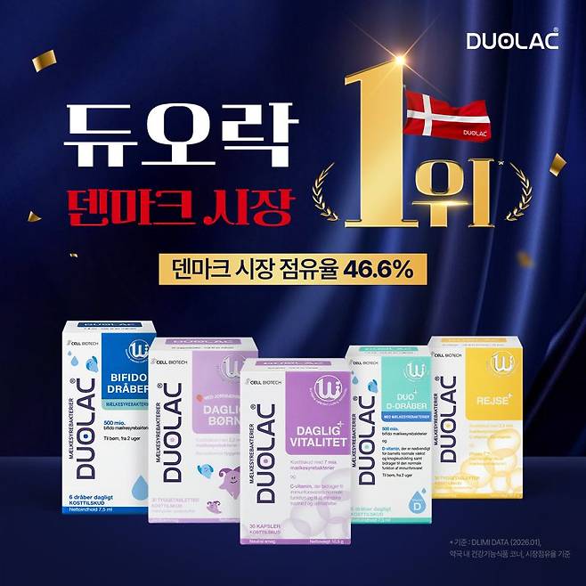 유산균 종주국 덴마크 시장도 잡은 K유산균...듀오락