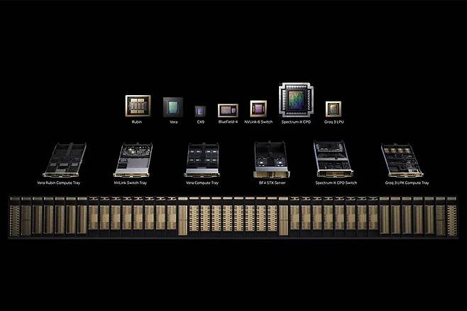 이날 엔비디아가 공개한 7개의 칩과 6개의 렉 시스템 / 출처=엔비디아