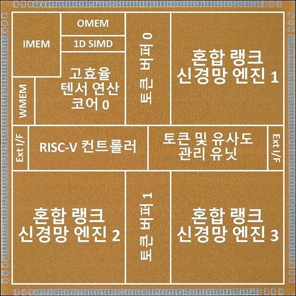 온디바이스 AI 반도체 소울메이트 . 사진 카이스트 제공