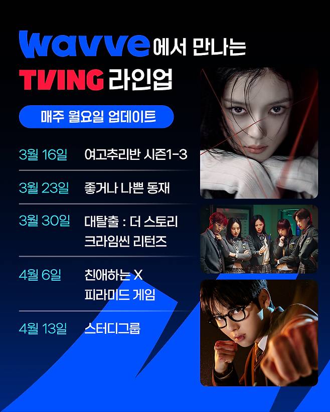 A list of shows Tving and Wavve will release under the two companies' partnership [TVING]