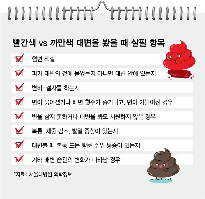 이런 변이 있나…빨간색 vs 까만색 변이 보내는 아찔한 경고