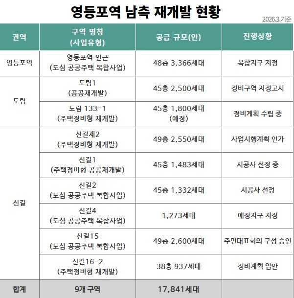 [영등포구 제공]