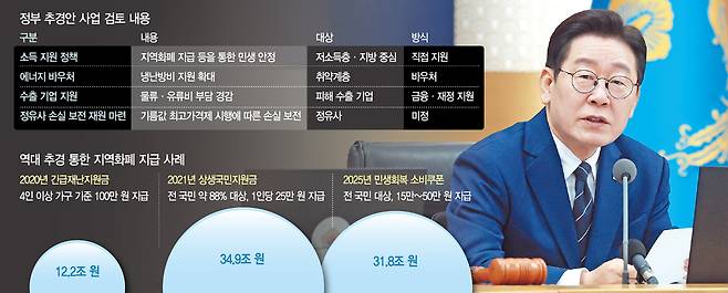 이재명 대통령이 17일 정부세종청사에서 국무회의를 주재하고 있다.  연합뉴스