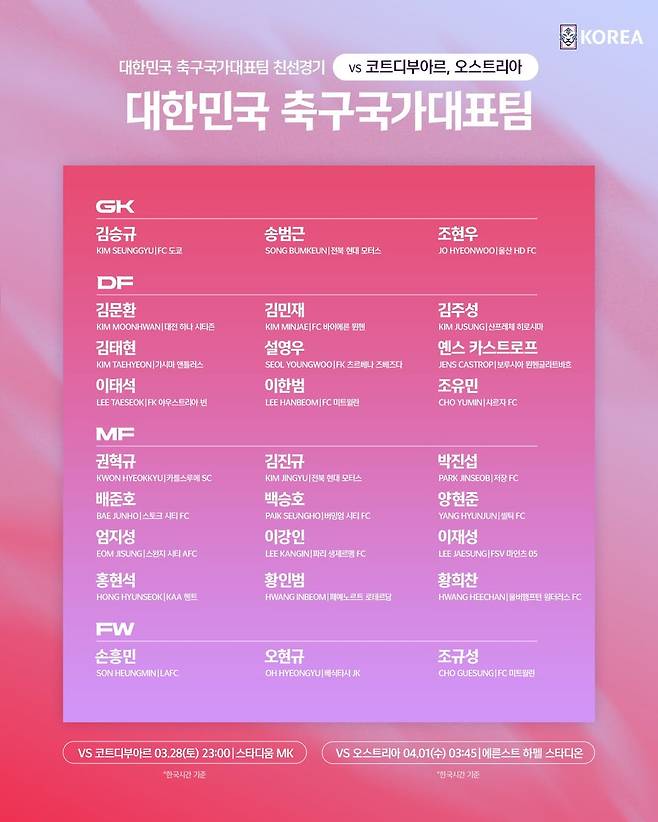 3월 28일 코트디부아르·4월 1일 오스트리아전 대한민국 축구 국가대표팀 명단. /사진=대한축구협회 제공