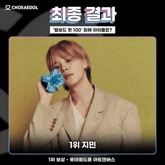 방탄소년단 지민, 빌보드 '핫 100' 최애 아이돌 1위