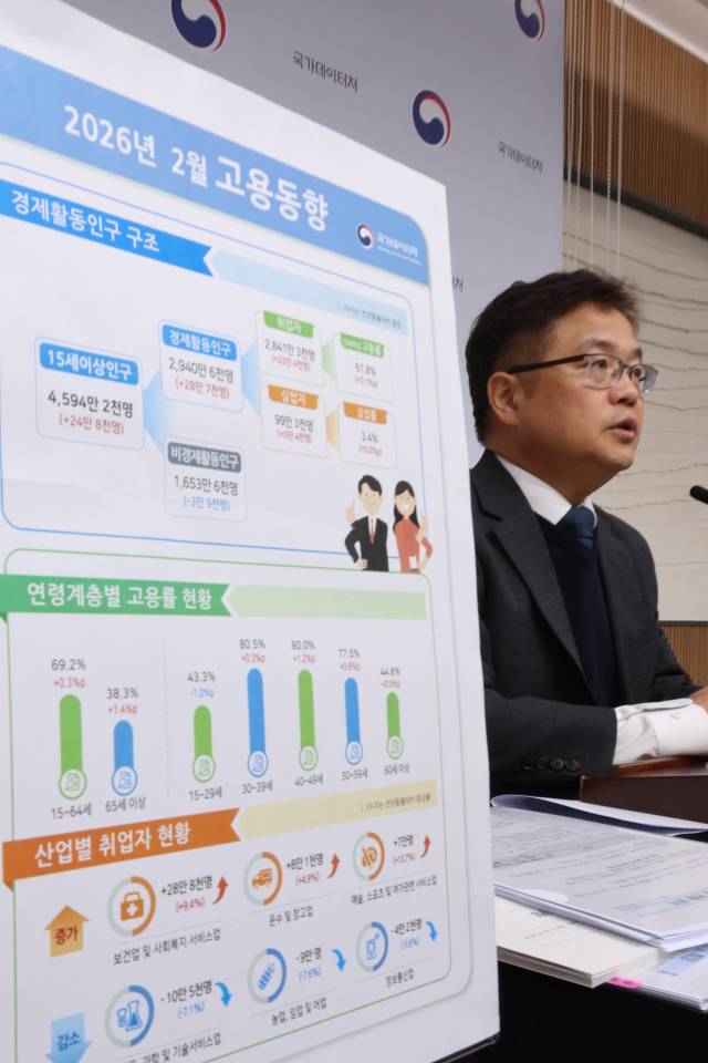 빈현준 국가데이터처 사회통계국장이 18일 세종시 정부세종청사에서 지난달 고용동향을 발표하고 있다. 발표에 따르면 지난달 만 15세 이상 취업자는 2천841만3천명으로 1년 전보다 23만4천명 늘어 5개월 만에 가장 큰 증가폭을 나타냈다. 청년 실업률은 7.7%로, 2021년 2월 이후 같은 달 기준 5년 만에 최고치를 기록했다. 연합뉴스