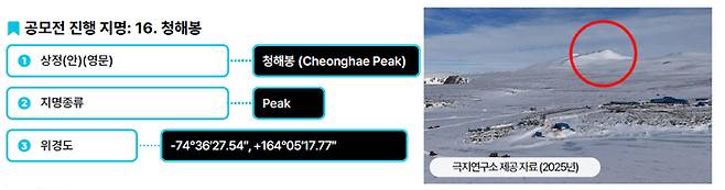청해봉의 영문 지명과 종류, 위도. <국토교통부 제공>