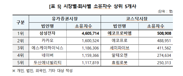 [표=한국예탁결제원]