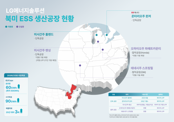 LG에너지솔루션이 북미 ESS(에너지저장장치) 생산 거점을 잇따라 확보하며 북미 시장 주도권 확보에 속도를 내고 있다. 사진은 LG에너지솔루션 북미 ESS 생산 공장 현황./사진=LG에너지솔루션 제공