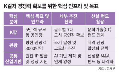 표=이코노믹 리뷰 제작