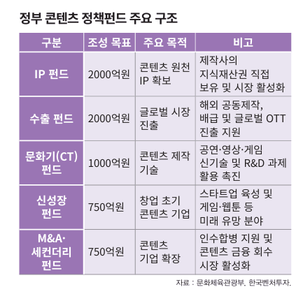 표=이코노믹리뷰 제작