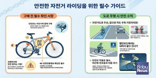 픽시 자전거는 페달이 뒷바퀴와 연결돼 함께 움직이거나 멈추는 구조의 고정기어 자전거로, 최근 브레이크를 제거하거나 장착하지 않은 상태로 운행하다 사망 사고가 발생하는 등 위험성이 커지고 있다. ⓒ한국소비자원