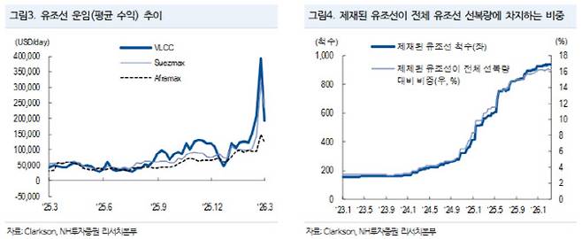 (표=NH투자증권)