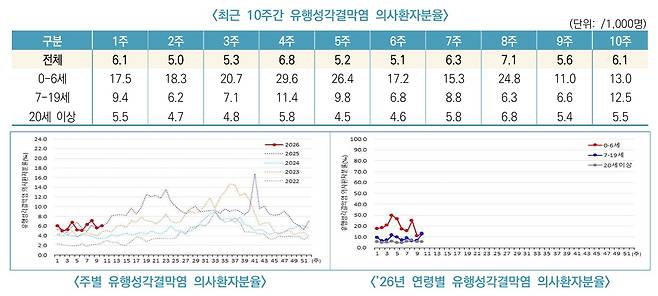 질병청 감염병 표본감시.