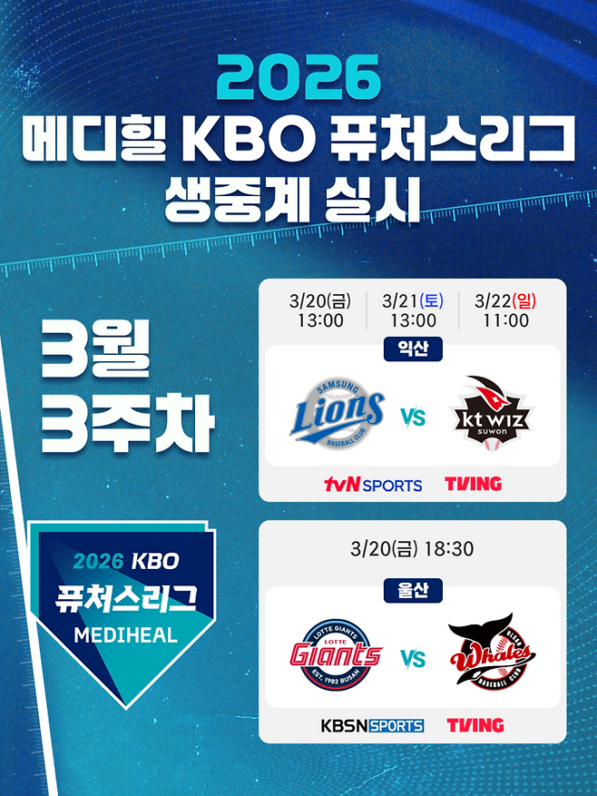 KBO가 20일 개막하는 2026 KBO 퓨처스리그 경기를 tvN SPORTS, KBSN SPORTS와 OTT 플랫폼 TVING을 통해 생중계한다. 사진 | KBO