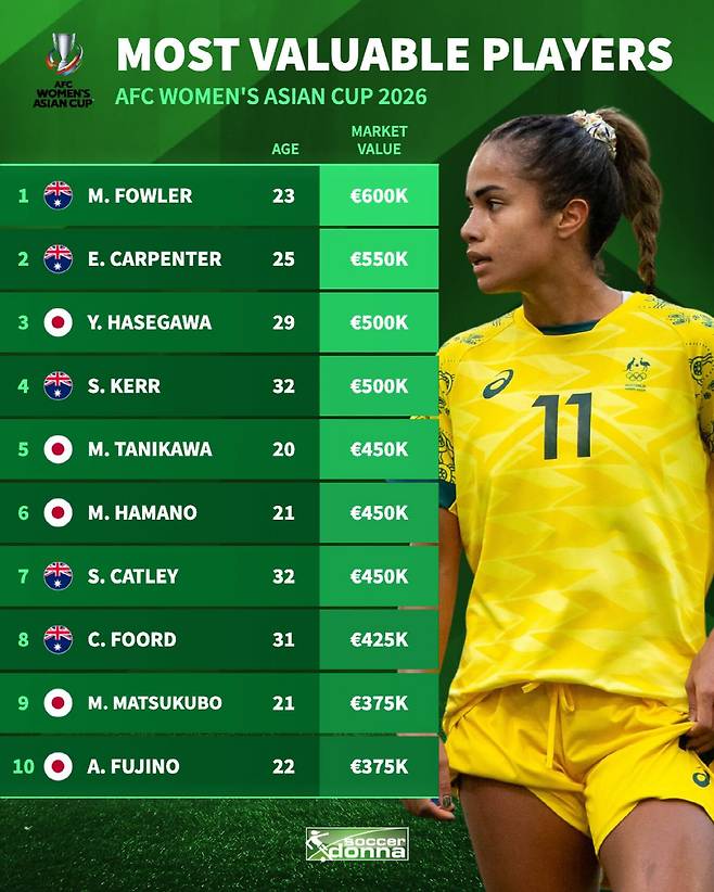 사진=사커도나 SNS 캡처