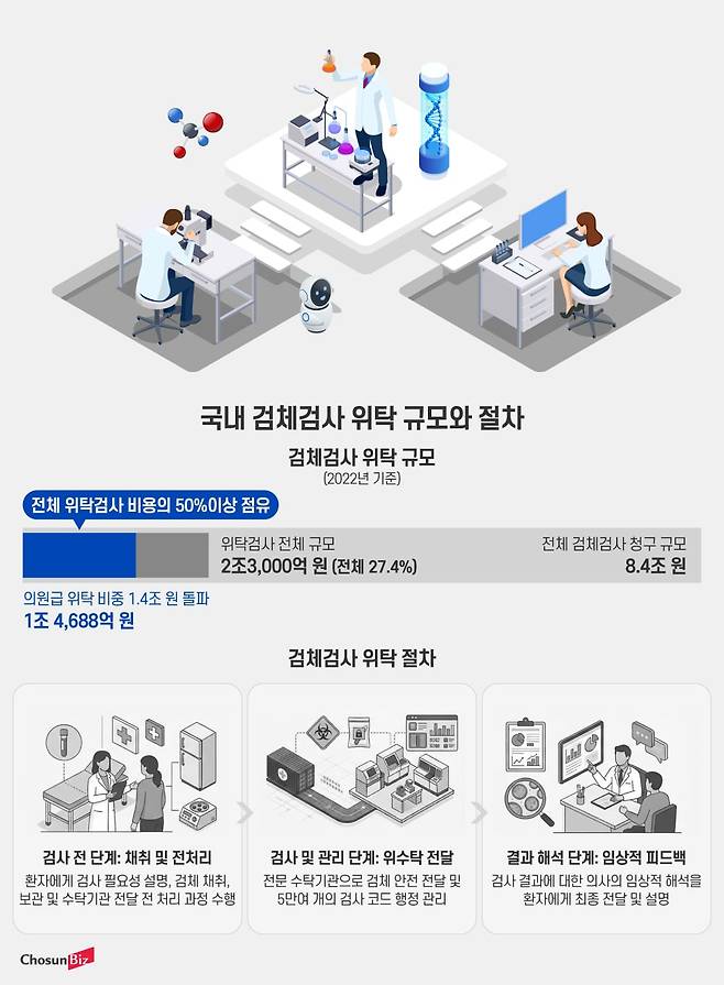 그래픽=정서희