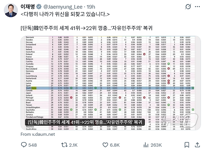 ▲ 이재명 대통령이 자신의 SNS에 올린 글 [이 대통령의 X(구 트위터)]