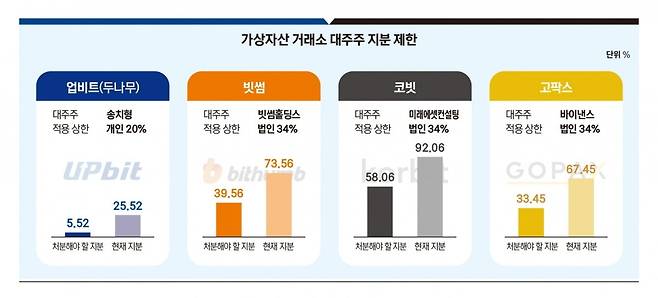 그래픽=정다운 기자