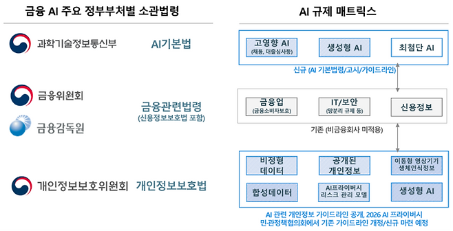 금융권 AI 규제 매트릭스. <자료=김앤장 법률사무소>
