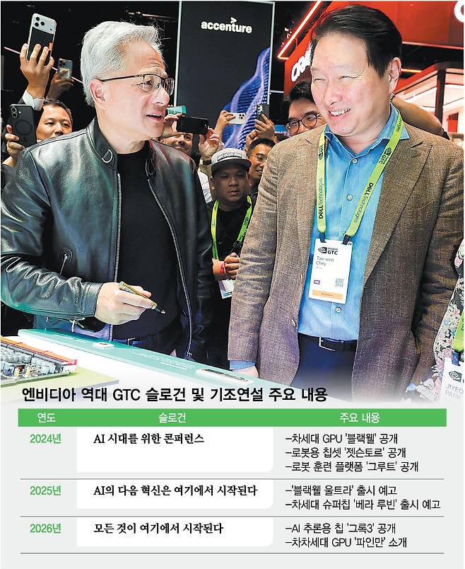 엔비디아-역대-GTC-슬로건-및-기조연설-주요-내용/그래픽=김현정